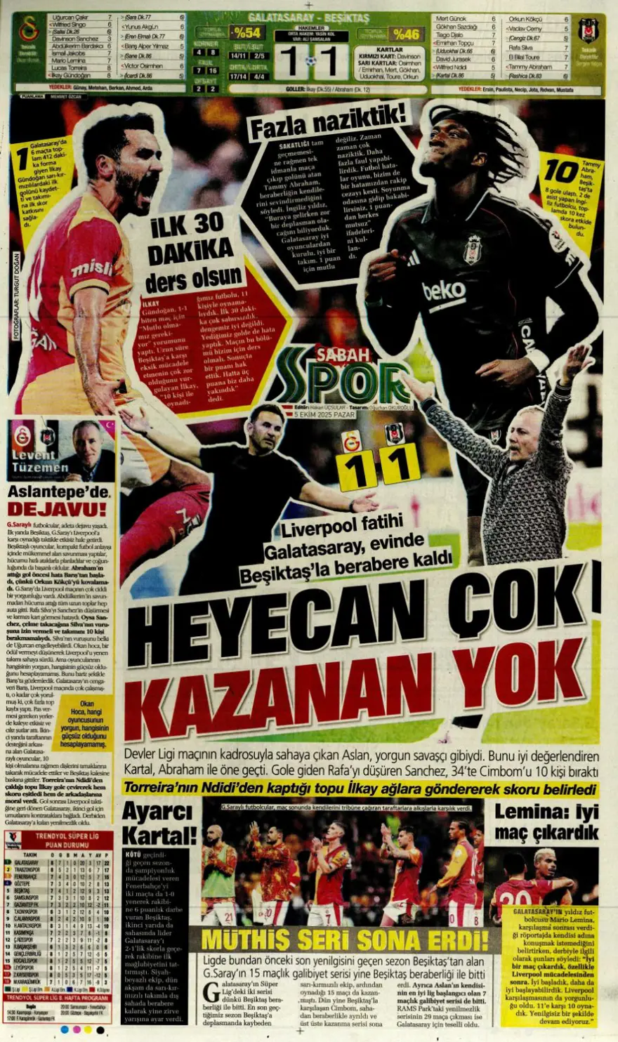 "Kartal salladı, Aslan yıkılmadı" (5 Ekim 2025 spor manşetleri) 17