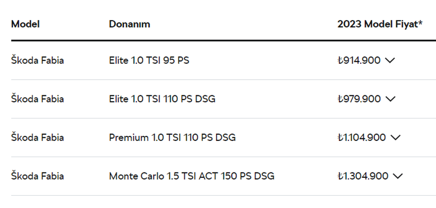 SKODA FABİA KASIM AYI FİYAT LİSTESİ 23