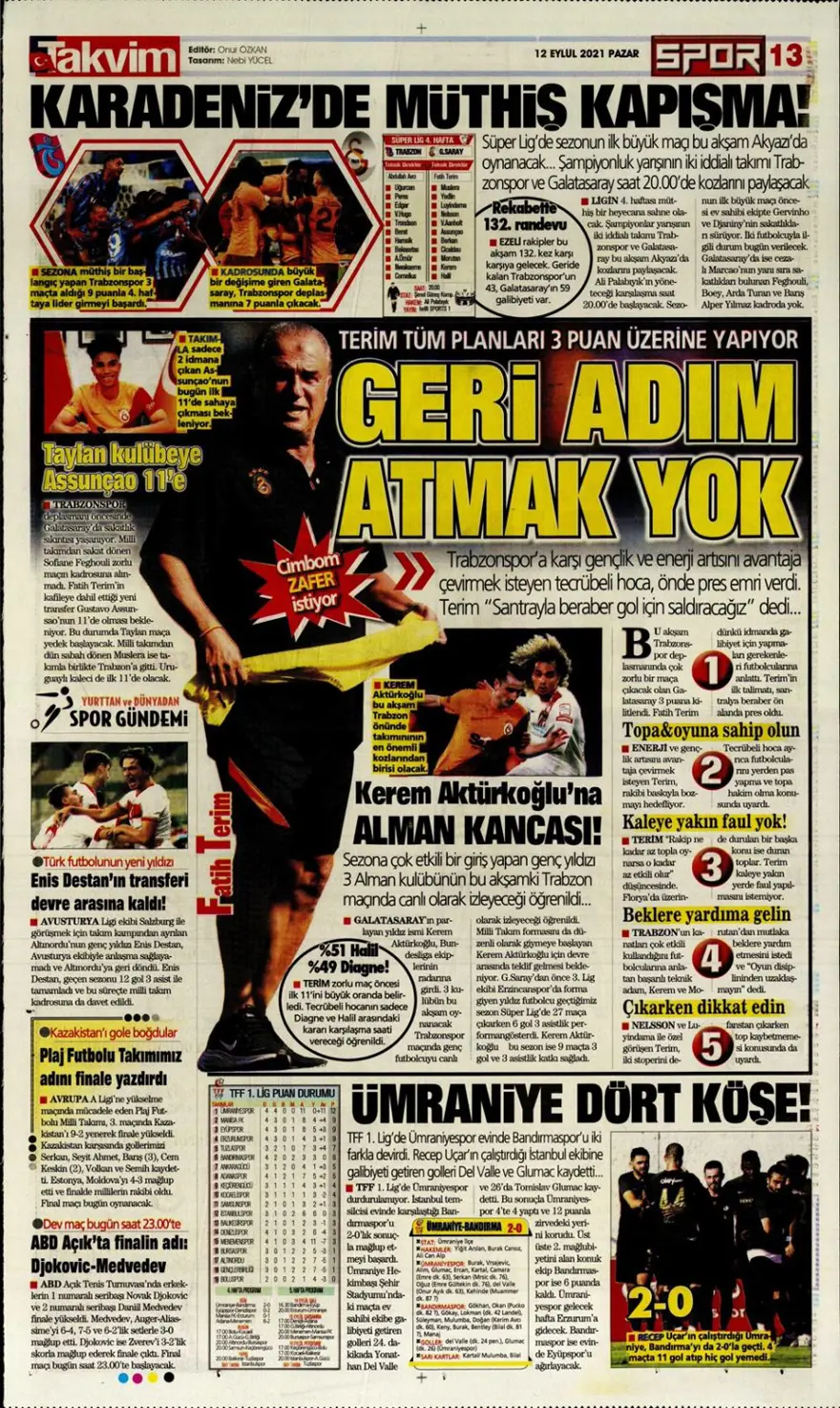 Günün spor manşetleri (12 Eylül 2021) 8 Günün spor manşetleri (12 Eylül 2021) 8