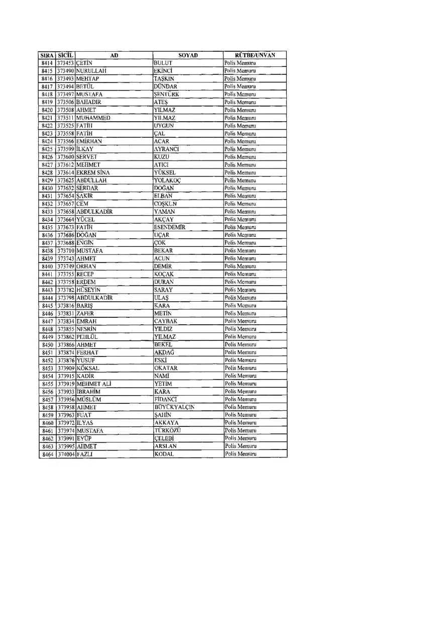 KHK ile ihraç edilenlerin tam listesi (701 sayılı son OHAL KHK'sı) 211 KHK ile ihraç edilenlerin tam listesi (701 sayılı son OHAL KHK'sı) 211