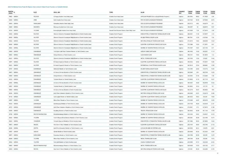 LGS taban ve tavan puanları 2023: MEB LGS taban/tavan puanları belli oldu mu? Başarı sıralaması ne zaman açıklanacak? 18 LGS taban ve tavan puanları 2023: MEB LGS taban/tavan puanları belli oldu mu? Başarı sıralaması ne zaman açıklanacak? 18