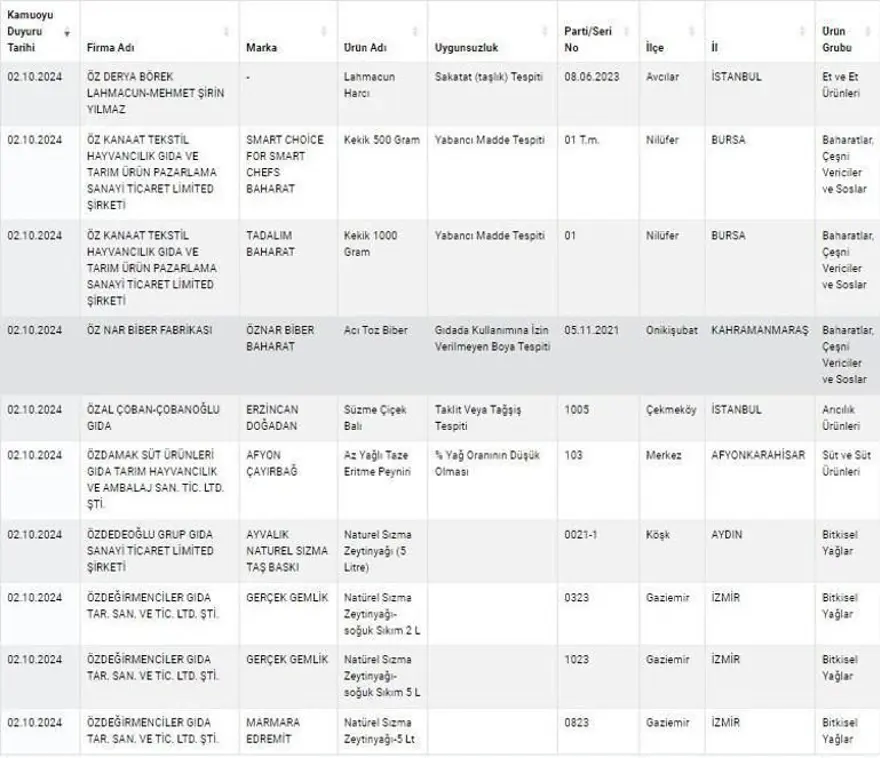 Kuyu tandırda rakı, kokoreçte votka, tandırda viski: Gıdada sahtecilik boyut atladı 37