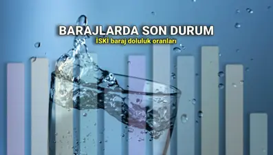 Sağanak barajları doldurmadı! İSKİ baraj doluluk oranları 7 Ağustos: Barajlarda son durum