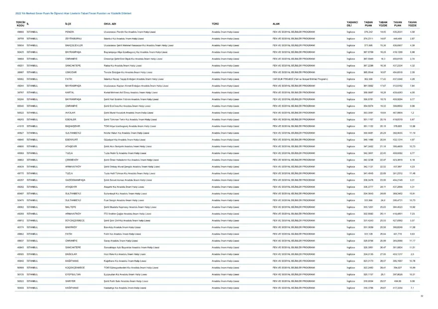LGS taban ve tavan puanları 2023: MEB LGS taban/tavan puanları belli oldu mu? Başarı sıralaması ne zaman açıklanacak? 33 LGS taban ve tavan puanları 2023: MEB LGS taban/tavan puanları belli oldu mu? Başarı sıralaması ne zaman açıklanacak? 33