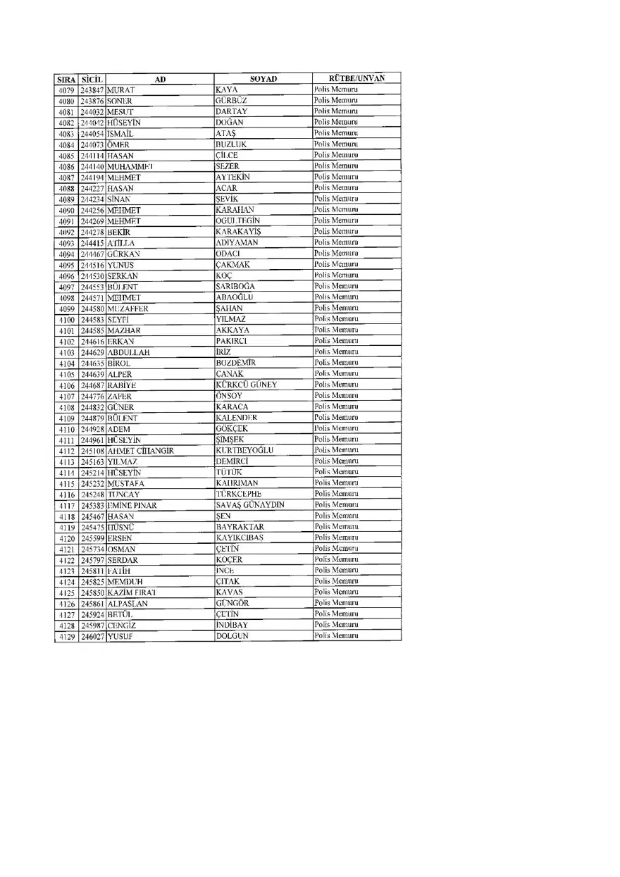 KHK ile ihraç edilenlerin tam listesi (701 sayılı son OHAL KHK'sı) 128 KHK ile ihraç edilenlerin tam listesi (701 sayılı son OHAL KHK'sı) 128