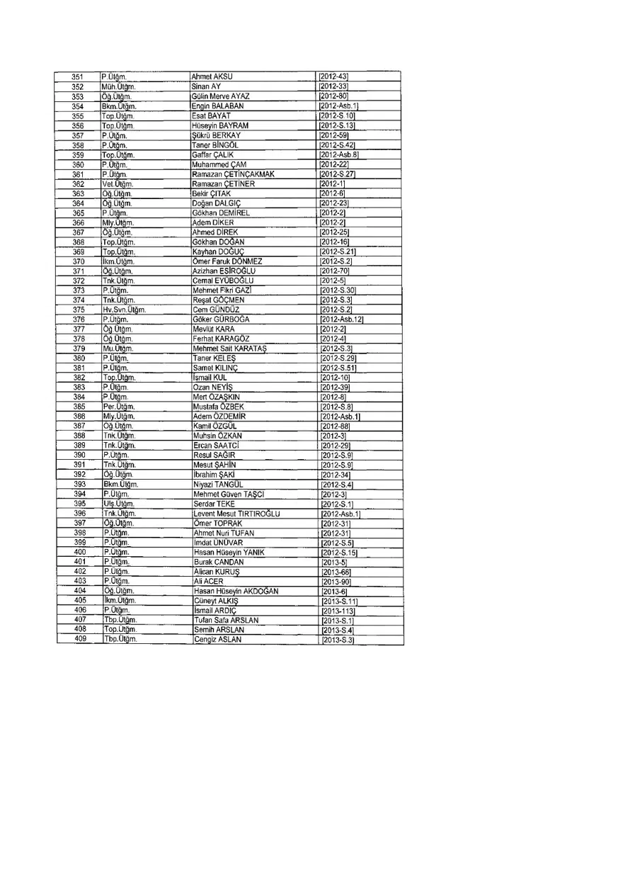 KHK ile ihraç edilenlerin tam listesi (701 sayılı son OHAL KHK'sı) 285 KHK ile ihraç edilenlerin tam listesi (701 sayılı son OHAL KHK'sı) 285