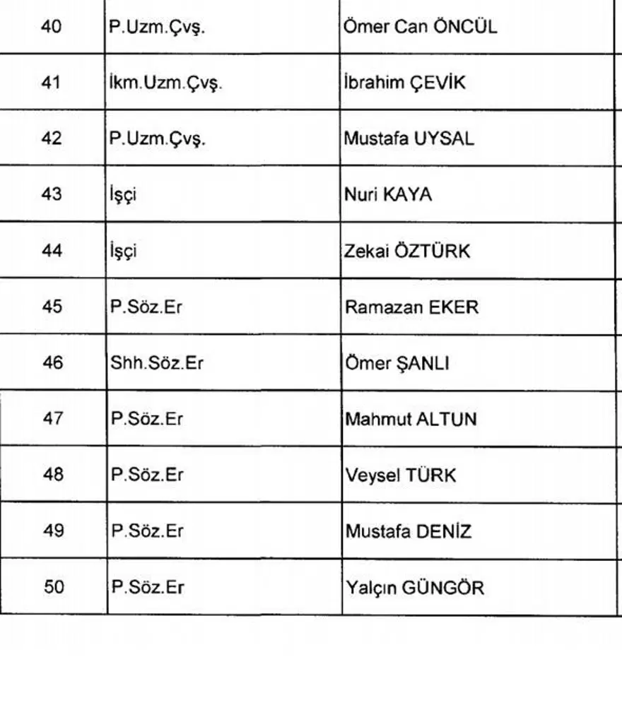 KHK ile göreve iade edilenlerin tam listesi (701 sayılı kanun hükmünde kararname) 10 KHK ile göreve iade edilenlerin tam listesi (701 sayılı kanun hükmünde kararname) 10