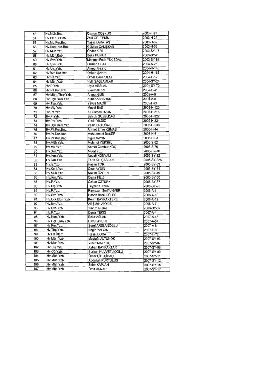 KHK ile ihraç edilenlerin tam listesi (701 sayılı son OHAL KHK'sı) 354 KHK ile ihraç edilenlerin tam listesi (701 sayılı son OHAL KHK'sı) 354