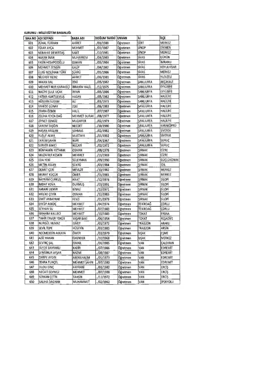 KHK ile ihraç edilenlerin tam listesi (701 sayılı son OHAL KHK'sı) 275 KHK ile ihraç edilenlerin tam listesi (701 sayılı son OHAL KHK'sı) 275