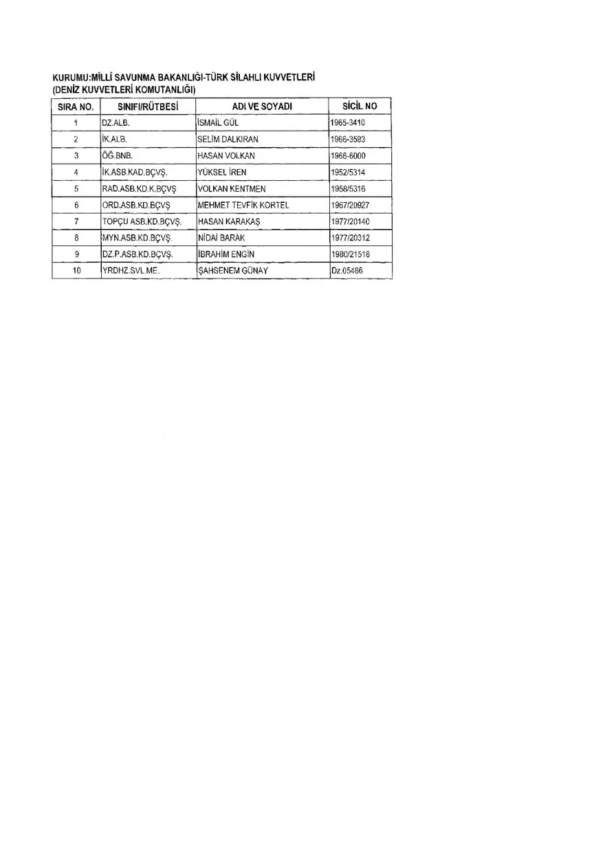 KHK ile ihraç edilenlerin tam listesi (701 sayılı son OHAL KHK'sı) 414 KHK ile ihraç edilenlerin tam listesi (701 sayılı son OHAL KHK'sı) 414