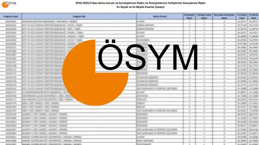 KPSS 2025/2 merkezi atama tercihleri ne zaman yapılacak? Gözler ÖSYM KPSS atama takviminde KPSS 2025/2 merkezi atama tercihleri ne zaman yapılacak? Gözler ÖSYM KPSS atama takviminde