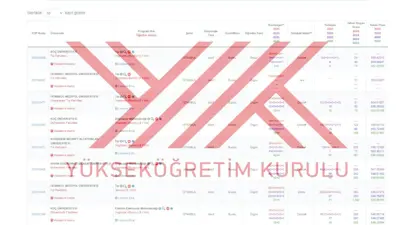 YÖK ÜNİVERSİTE TABAN PUANLARI 2-4 YILLIK | YKS 200, 210,220,230, 240, 250, 260, 270, 280, 290 ve 300 puanla nereler tercih edilir?