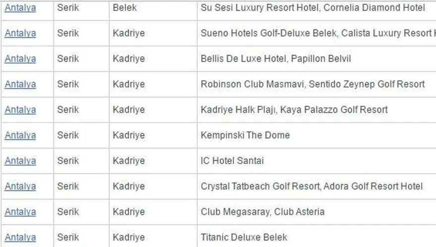 Antalya'da 'beş yıldızlı' 2 ücretsiz halk plajı açıldı 30 Antalya'da 'beş yıldızlı' 2 ücretsiz halk plajı açıldı 30