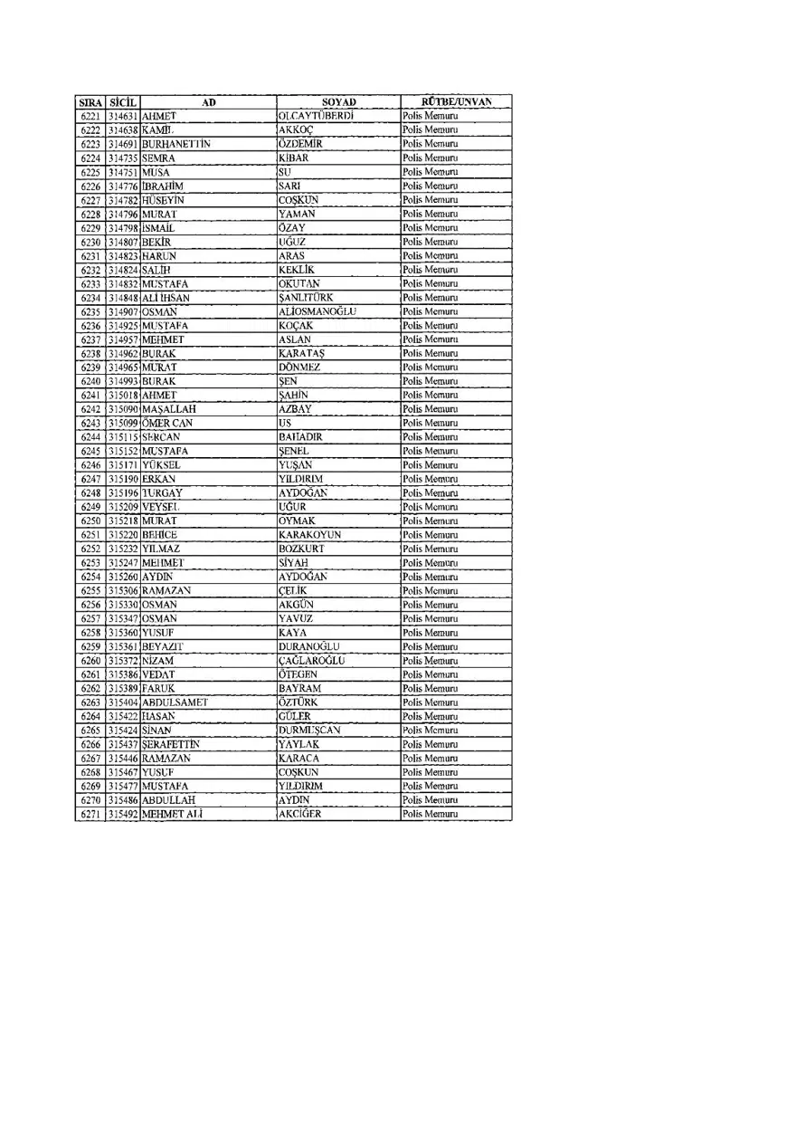 KHK ile ihraç edilenlerin tam listesi (701 sayılı son OHAL KHK'sı) 168 KHK ile ihraç edilenlerin tam listesi (701 sayılı son OHAL KHK'sı) 168
