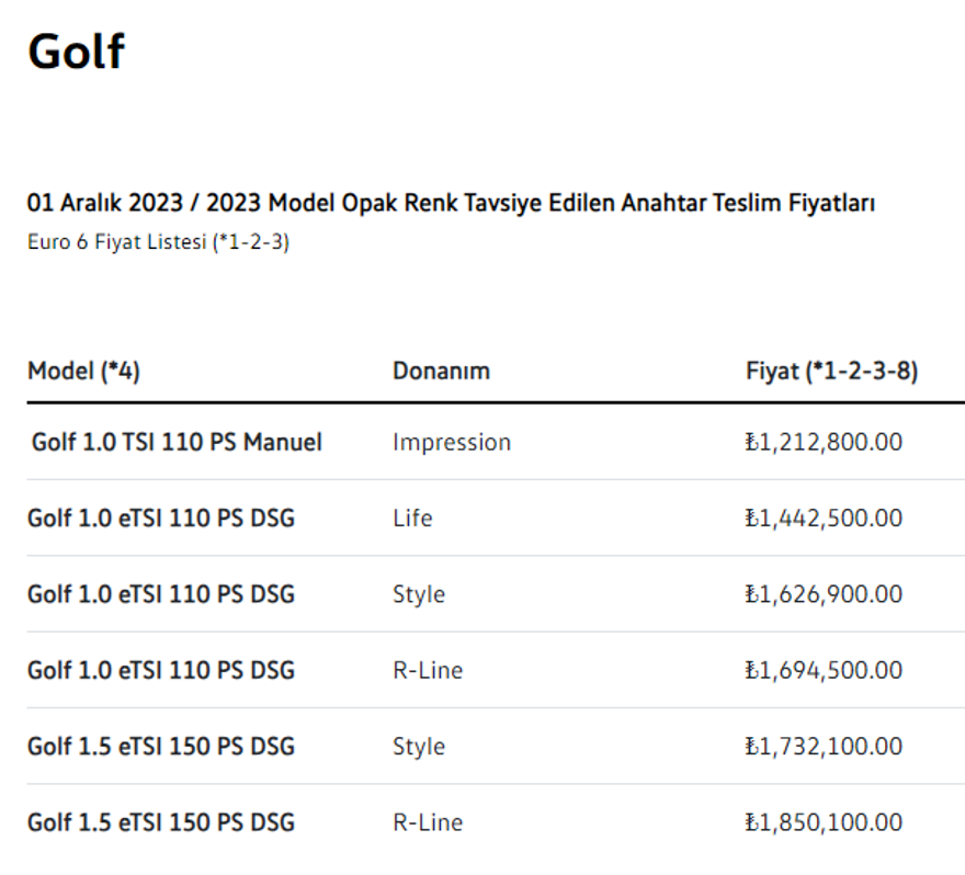 Türkiye'de 2023 yılında satılan en ucuz sıfır otomobiller 13
