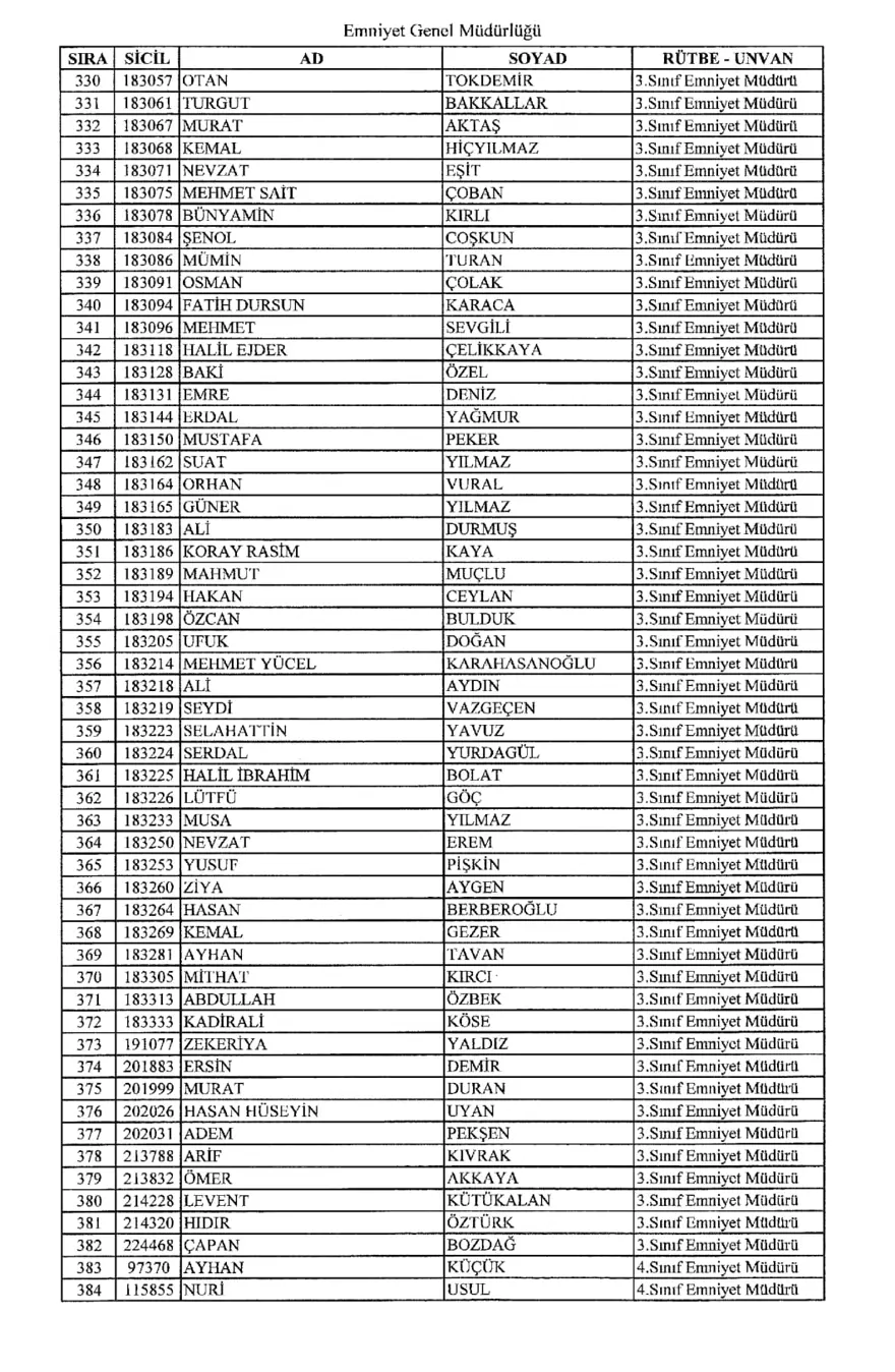KHK ile ihraç edilen polisler 6