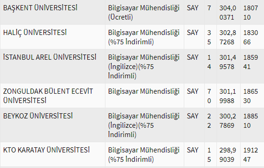 2020 Bilgisayar mühendisliği bölümü taban puanları 23 2020 Bilgisayar mühendisliği bölümü taban puanları 23