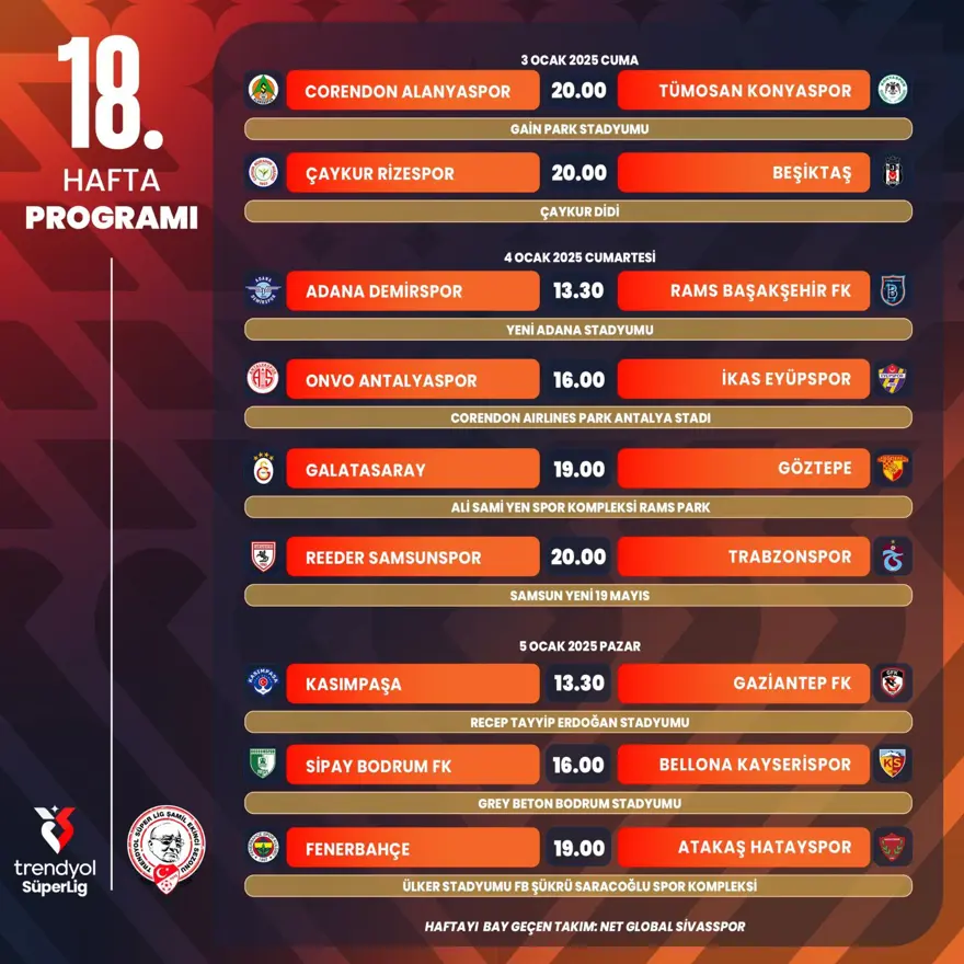 Süper Lig'de 18, 19, 20, 21 ve 22. hafta programı: Hangi maç ne zaman oynanacak? 