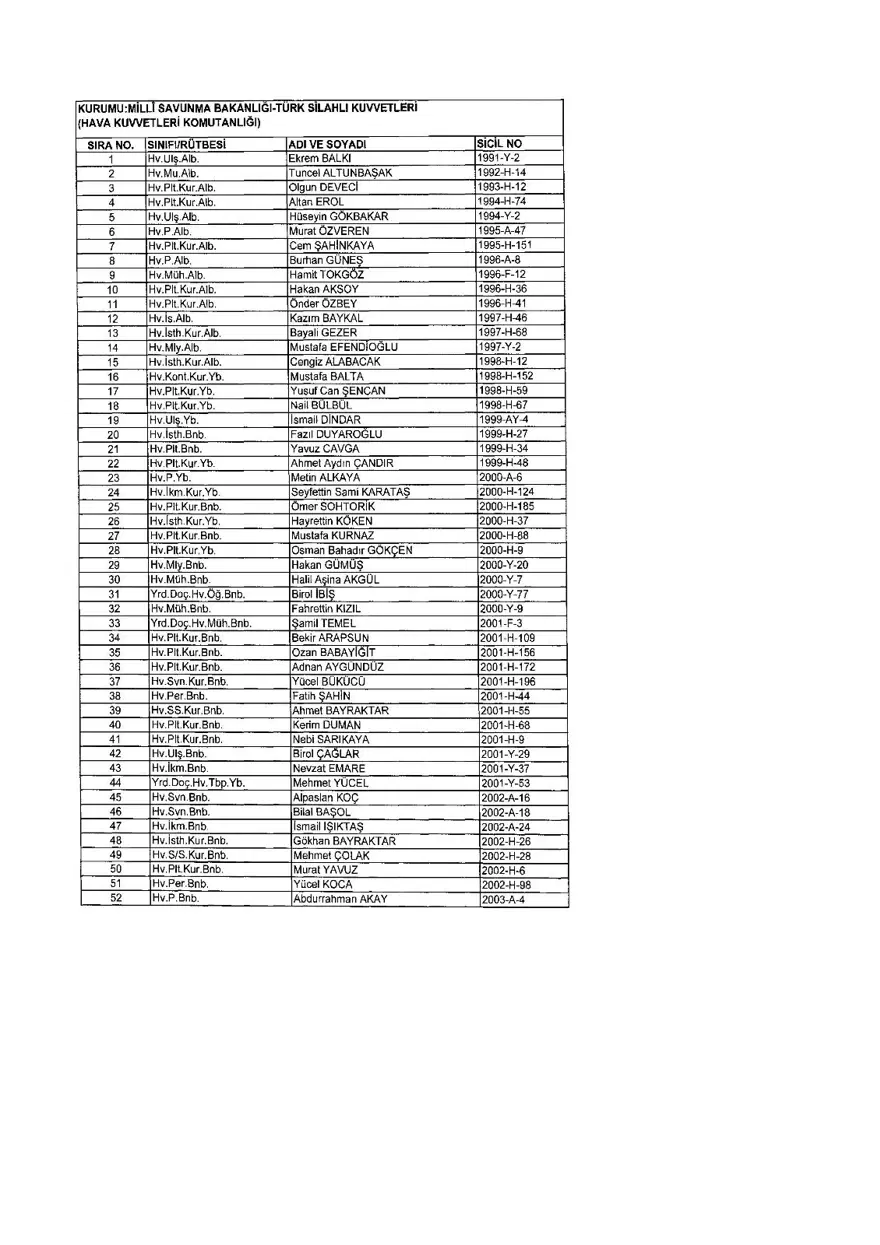 KHK ile ihraç edilenlerin tam listesi (701 sayılı son OHAL KHK'sı) 353 KHK ile ihraç edilenlerin tam listesi (701 sayılı son OHAL KHK'sı) 353