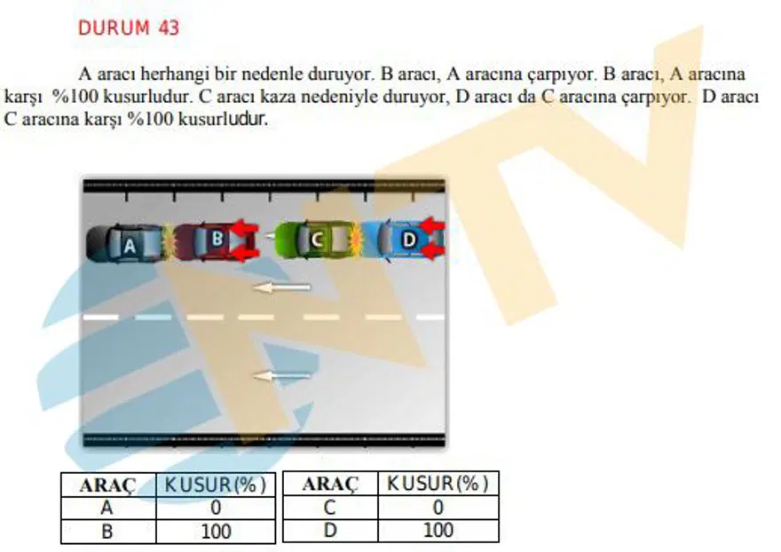 Araç sahipleri dikkat... "Başıma gelmez" demeyin... 46 farklı kaza senaryosu belli oldu 30