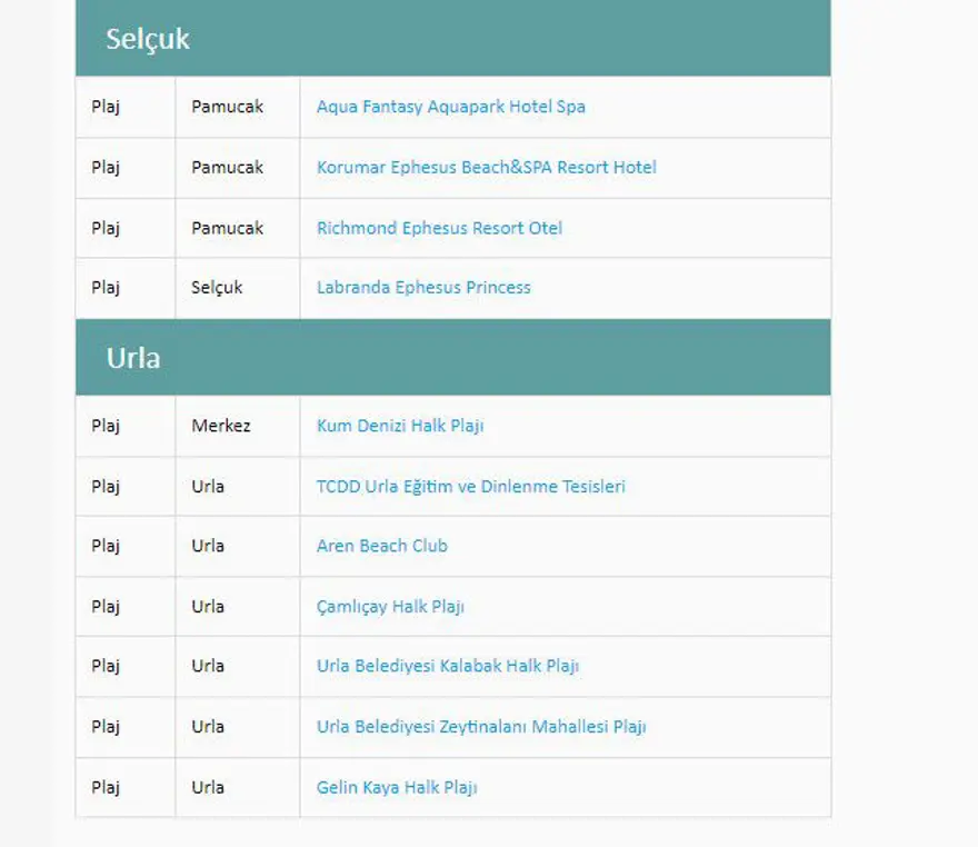 Türkiye'nin mavi bayraklı plajları: 2024 yılı güncel listesi (En iyi sahiller ve plajlar) 47 Türkiye'nin mavi bayraklı plajları: 2024 yılı güncel listesi (En iyi sahiller ve plajlar) 47