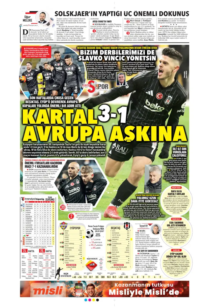 "Yolun sonu final olsun" (22 Şubat spor manşetleri) 18 "Yolun sonu final olsun" (22 Şubat spor manşetleri) 18