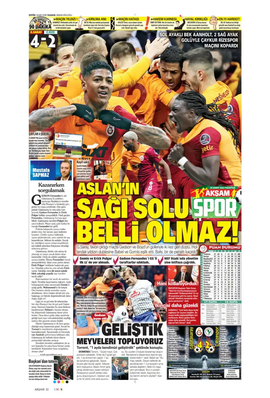 Günün spor manşetleri (28 Şubat 2022) 1