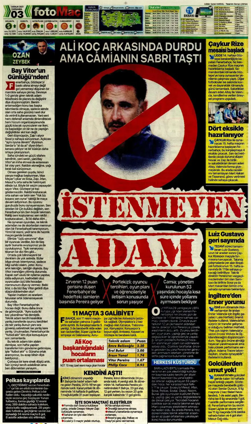 Günün spor manşetleri (1 Aralık 2021) 