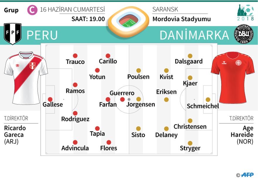 PERU DANİMARKA 4 PERU DANİMARKA 4