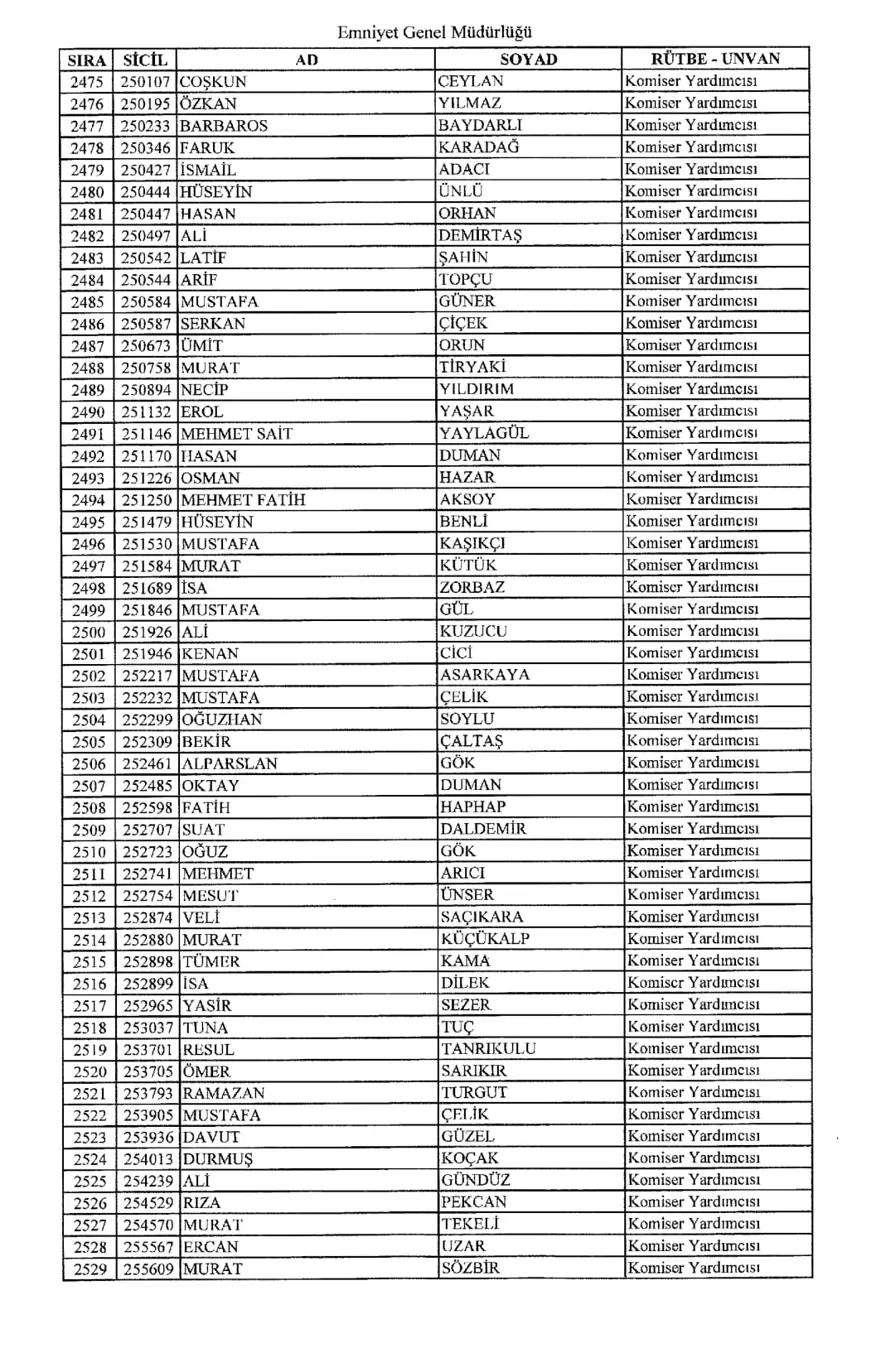 KHK ile ihraç edilen polisler 45