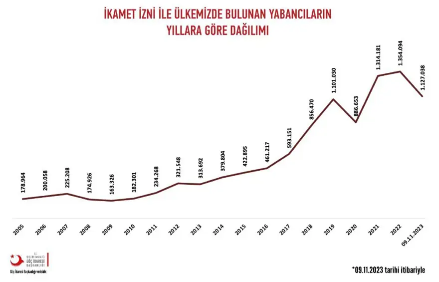 EN AZ YABANCININ YAŞADIĞI KENT TUNCELİ 2