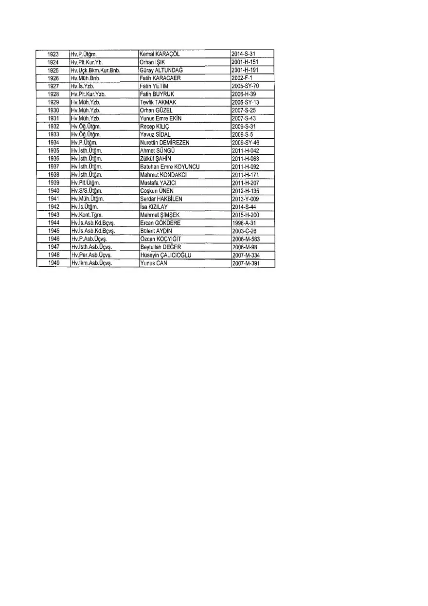 KHK ile ihraç edilenlerin tam listesi (701 sayılı son OHAL KHK'sı) 388 KHK ile ihraç edilenlerin tam listesi (701 sayılı son OHAL KHK'sı) 388