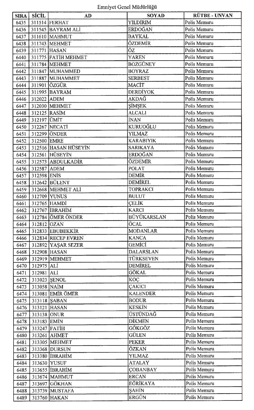 KHK ile ihraç edilen polisler 117