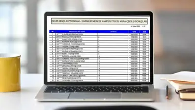 İŞKUR Gençlik Programı kura sonuçları 2025-2026: İŞKUR Gençlik programı kura sonuçlarını açıklayan üniversiteler