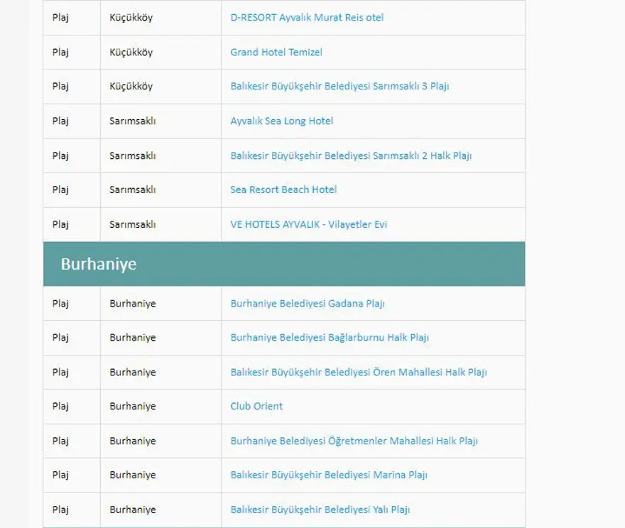 Türkiye'nin mavi bayraklı plajları: 2024 yılı güncel listesi (En iyi sahiller ve plajlar) 50 Türkiye'nin mavi bayraklı plajları: 2024 yılı güncel listesi (En iyi sahiller ve plajlar) 50