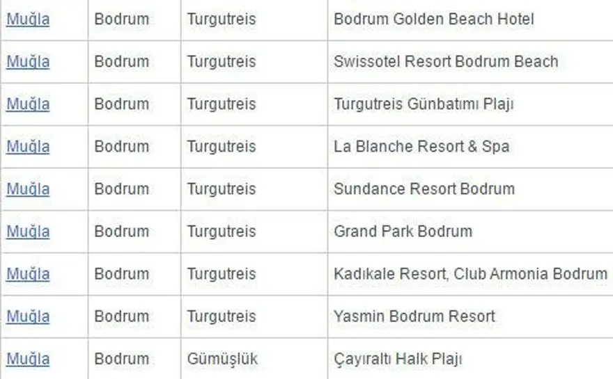 Antalya'da 'beş yıldızlı' 2 ücretsiz halk plajı açıldı 47 Antalya'da 'beş yıldızlı' 2 ücretsiz halk plajı açıldı 47