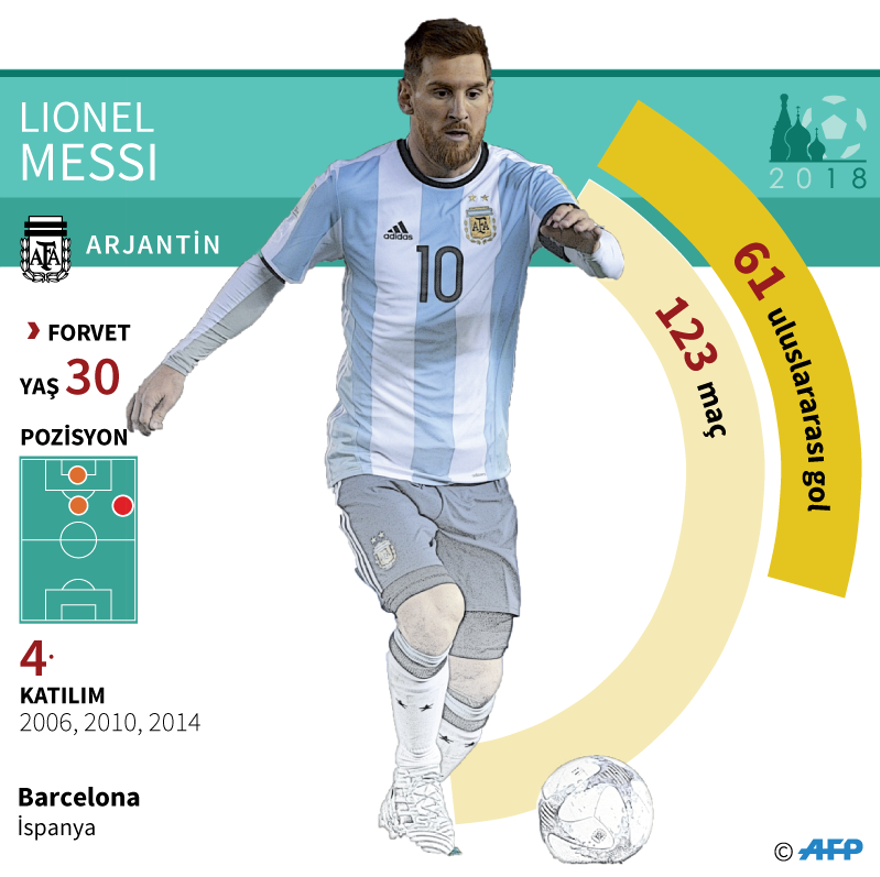 ARJANTİN İZLANDA 3 ARJANTİN İZLANDA 3