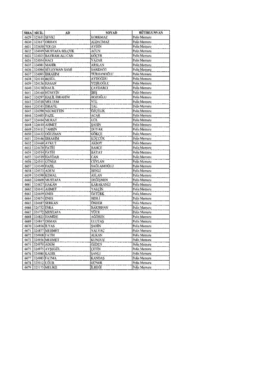 KHK ile ihraç edilenlerin tam listesi (701 sayılı son OHAL KHK'sı) 176 KHK ile ihraç edilenlerin tam listesi (701 sayılı son OHAL KHK'sı) 176