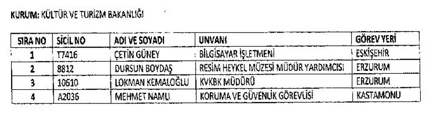 KHK ile görevine iade edilen personelin tam listesi 16