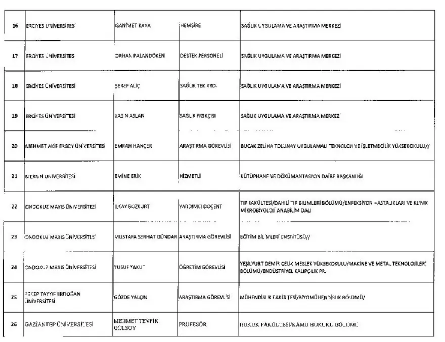 KHK ile görevine iade edilen personelin tam listesi 22