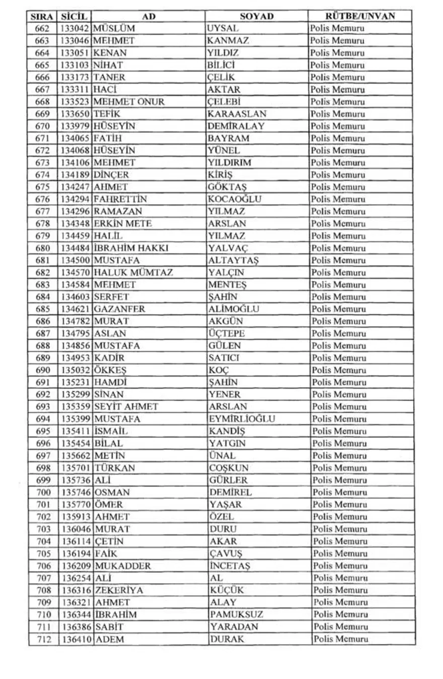 KHK ile rütbeleri alınanların tam listesi (701 sayılı KHK) 26