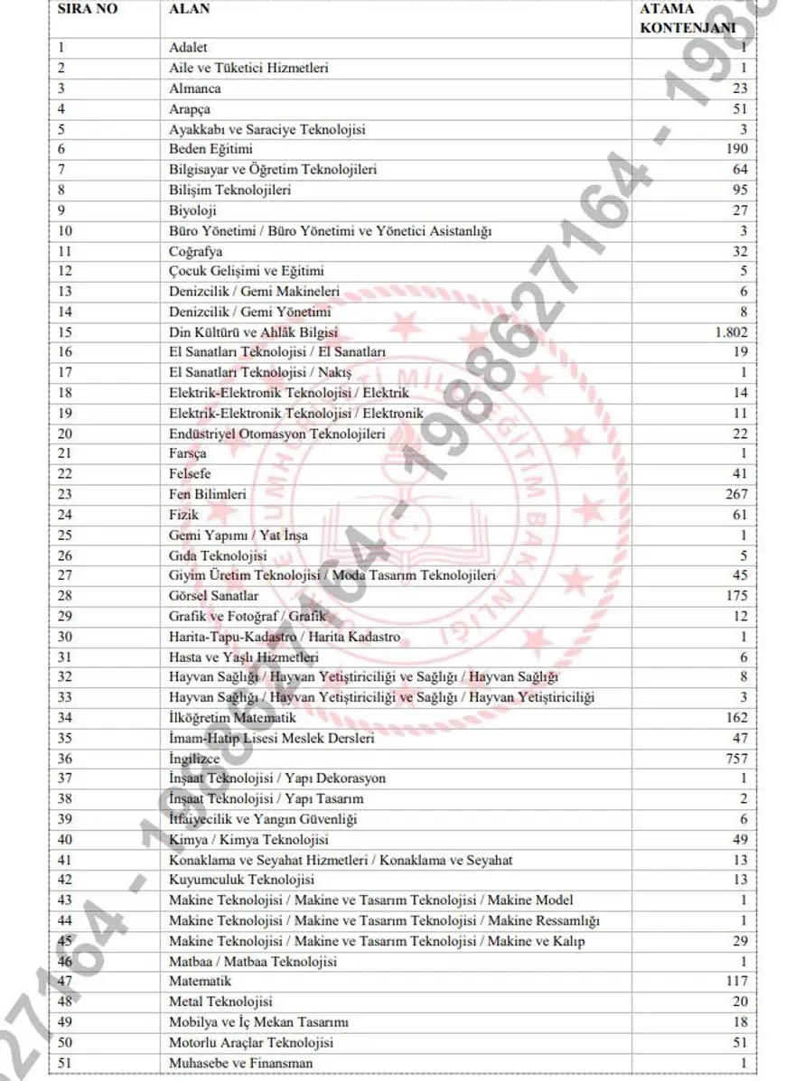 10 bin öğretmen atama takvimi 2025: MEB-AGS ile 10 bin öğretmen alımı branş dağılımı belli mi? Yeni öğretmen ataması ne zaman? 3 10 bin öğretmen atama takvimi 2025: MEB-AGS ile 10 bin öğretmen alımı branş dağılımı belli mi? Yeni öğretmen ataması ne zaman? 3