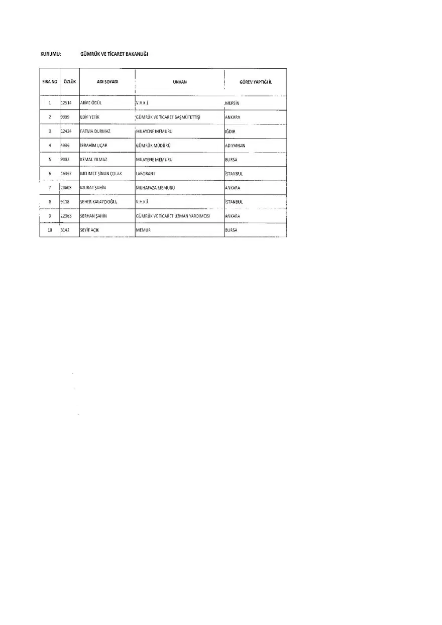 KHK ile ihraç edilenlerin tam listesi (701 sayılı son OHAL KHK'sı) 47 KHK ile ihraç edilenlerin tam listesi (701 sayılı son OHAL KHK'sı) 47