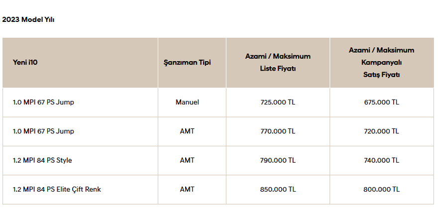 HYUNDAİ i10 EYLÜL-EKİM-KASIM AYI FİYAT LİSTESİ 83