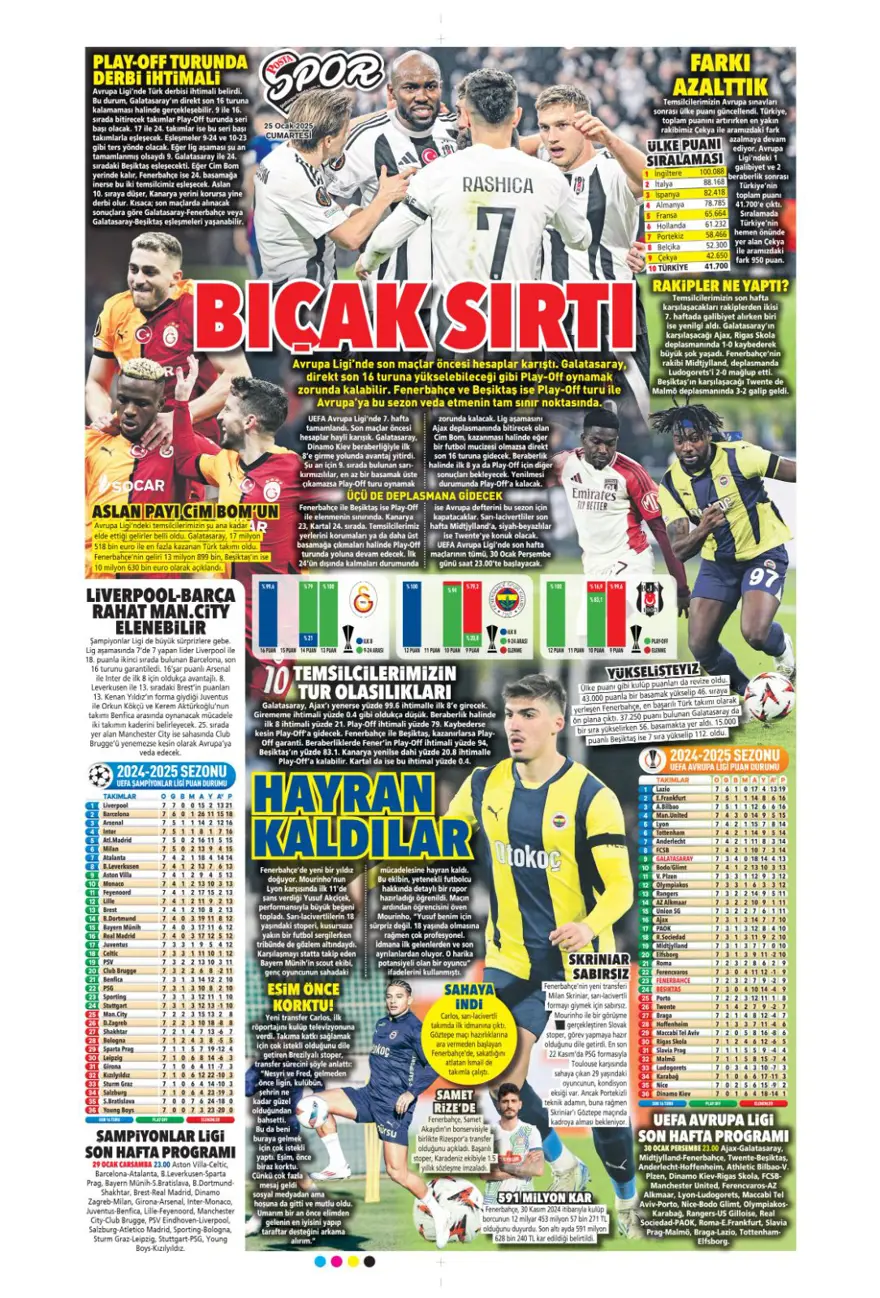 "Aslan'dan Talisca atağı" (25 Ocak 2025 spor manşetleri) 24