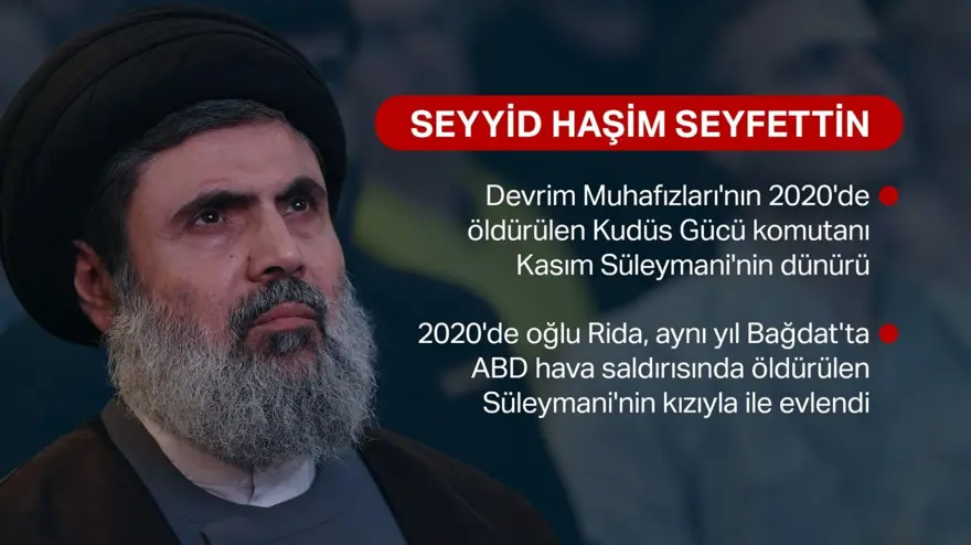Hizbullah'ın yeni lideri olması beklenen Haşim Seyfettin kimdir? 3