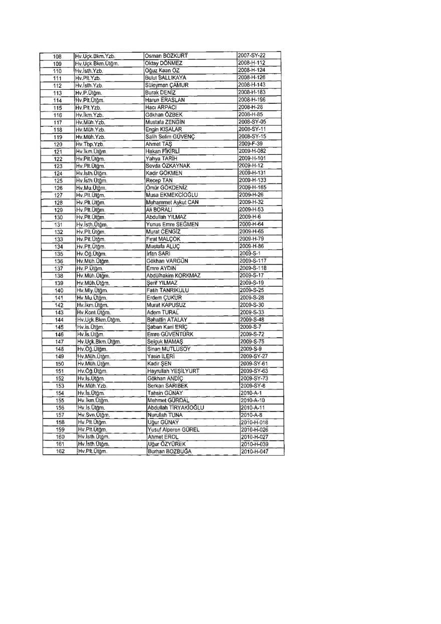 KHK ile ihraç edilenlerin tam listesi (701 sayılı son OHAL KHK'sı) 355 KHK ile ihraç edilenlerin tam listesi (701 sayılı son OHAL KHK'sı) 355