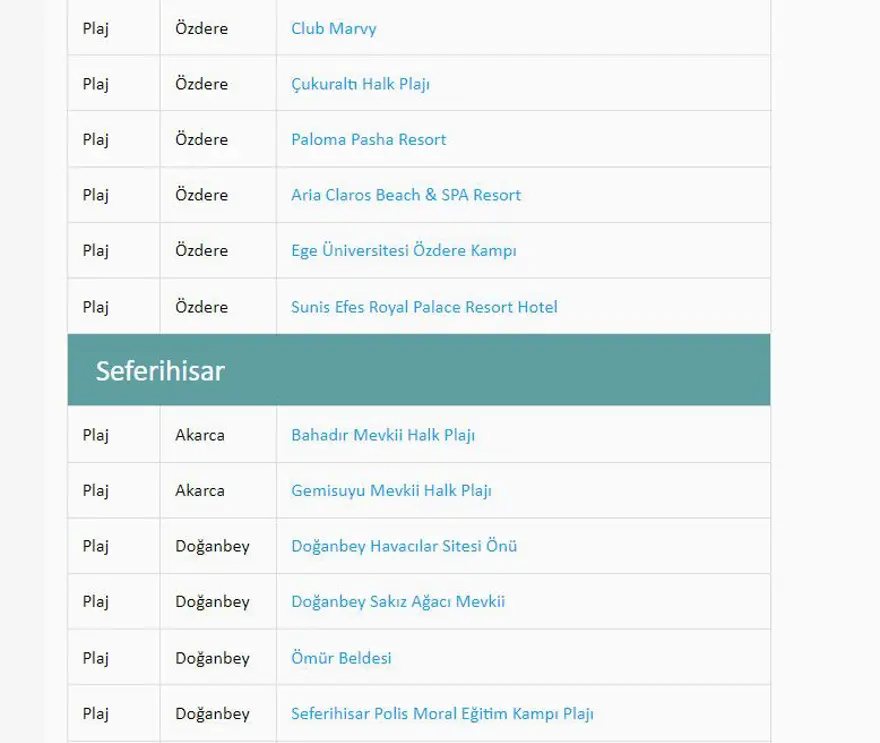 Türkiye'nin mavi bayraklı plajları: 2023 yılı güncel listesi (En iyi sahiller ve plajlar) 58
