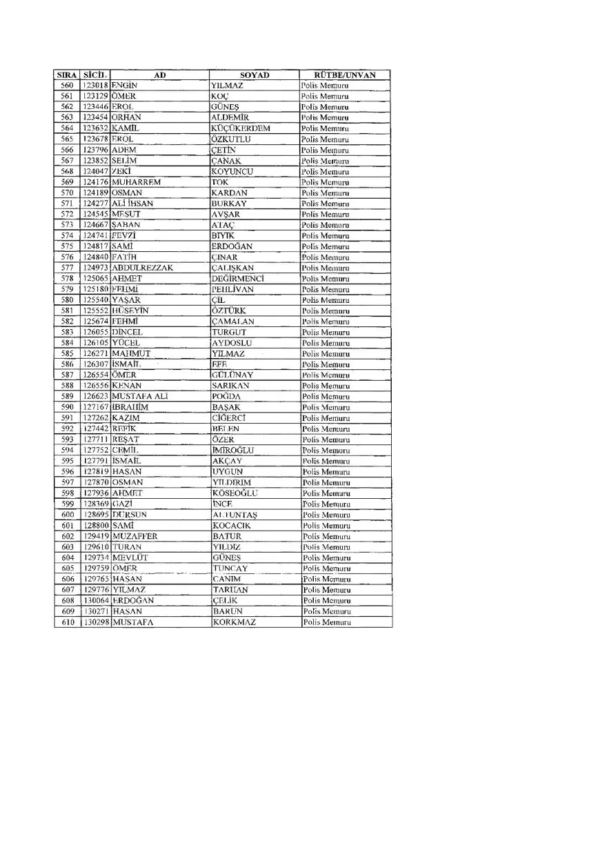 KHK ile ihraç edilenlerin tam listesi (701 sayılı son OHAL KHK'sı) 439 KHK ile ihraç edilenlerin tam listesi (701 sayılı son OHAL KHK'sı) 439