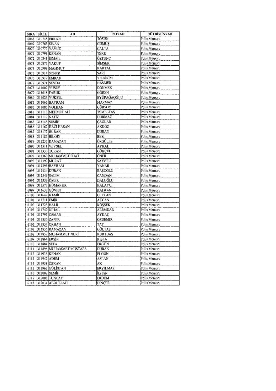 KHK ile ihraç edilenlerin tam listesi (701 sayılı son OHAL KHK'sı) 165 KHK ile ihraç edilenlerin tam listesi (701 sayılı son OHAL KHK'sı) 165